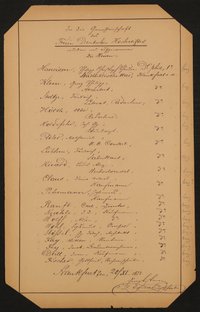 Liste "In die Genossenschaft des Freien Deutschen Hochstiftes wurden neu aufgenommen die Herren:..." (20.11.1873)