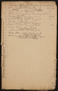 Alphabetisches Mitgliederverzeichnis des Freien Deutschen Hochstifts (begonnen vor 1865)