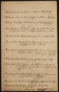 Namensliste aus der Frühzeit des Freien Deutschen Hochstifts (ohne Titel und Datum, vor 1868)